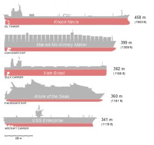 List of longest ships